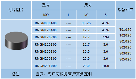 RNGN-整體燒結PCBN刀具(圖1)